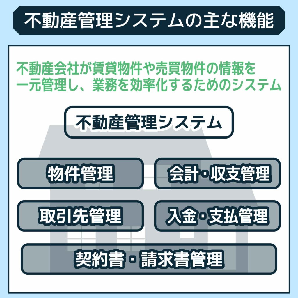 不動産管理システムの主な機能